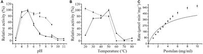 Functional analysis of a novel endo-β-1,6-glucanase MoGlu16 and its application in detecting cell wall β-1,6-glucan of Magnaporthe oryzae